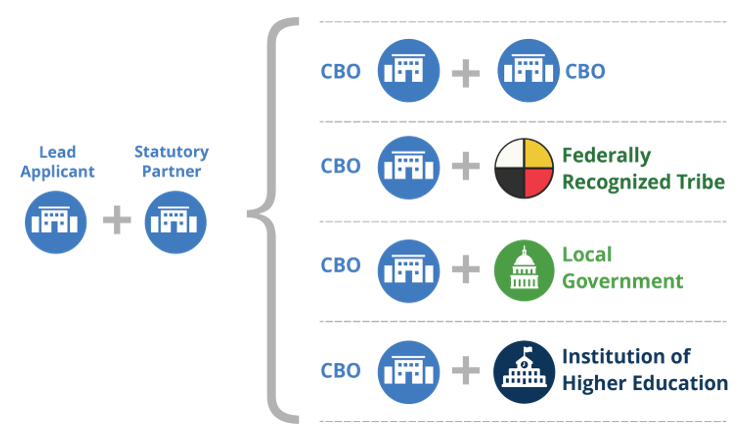 Partnerships Graphic